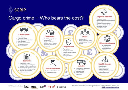 Cargo crime: who bears the cost?