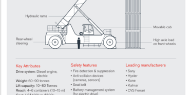 TT Club critical asset series: Reach Stacker