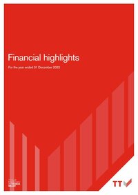 Financial highlights 2022