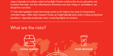 TT Brief - temperature controlled air cargo shipments