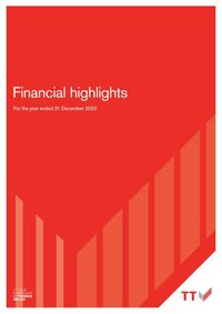 Financial highlights 2023