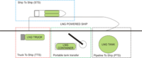 TT Talk - LNG bunkering considerations