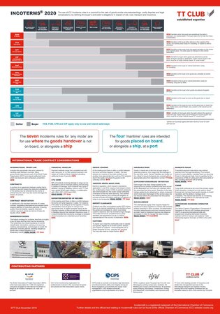 INCOTERMS® 2020