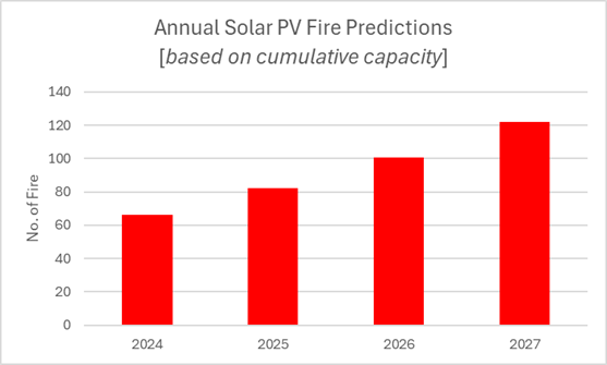 annual solar fire graph
